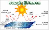 Jiangsu/Suzhou Polyester Anti-UV Fabric Manufacturers & Suppliers 